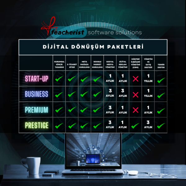 Start-Up Dijital Dönüşüm Paketi - Görsel 2
